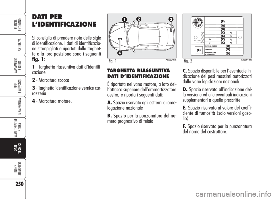 Alfa Romeo 159 2006 Libretto Uso Manutenzione (in Italian) 250
SICUREZZA
SPIE
E MESSAGGI
IN EMERGENZA
MANUTENZIONE
E CURA
DATI
TECNICI
INDICE
ALFABETICO
PLANCIA
E COMANDI
AVVIAMENTO
E GUIDATARGHETTA RIASSUNTIVA
DATI D’IDENTIFICAZIONE
È riportata nel van Alfa Romeo 159 2006 Libretto Uso Manutenzione (in Italian) 250
SICUREZZA
SPIE
E MESSAGGI
IN EMERGENZA
MANUTENZIONE
E CURA
DATI
TECNICI
INDICE
ALFABETICO
PLANCIA
E COMANDI
AVVIAMENTO
E GUIDATARGHETTA RIASSUNTIVA
DATI D’IDENTIFICAZIONE
È riportata nel van