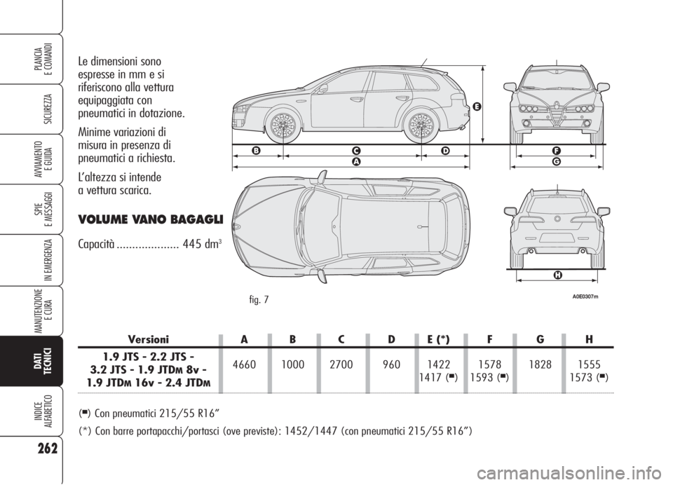 Alfa Romeo 159 2006 Libretto Uso Manutenzione (in Italian) 262
SICUREZZA
SPIE
E MESSAGGI
IN EMERGENZA
MANUTENZIONE
E CURA
DATI
TECNICI
INDICE
ALFABETICO
PLANCIA
E COMANDI
AVVIAMENTO
E GUIDA
Le dimensioni sono
espresse in mm e si
riferiscono alla vettura
e Alfa Romeo 159 2006 Libretto Uso Manutenzione (in Italian) 262
SICUREZZA
SPIE
E MESSAGGI
IN EMERGENZA
MANUTENZIONE
E CURA
DATI
TECNICI
INDICE
ALFABETICO
PLANCIA
E COMANDI
AVVIAMENTO
E GUIDA
Le dimensioni sono
espresse in mm e si
riferiscono alla vettura
e