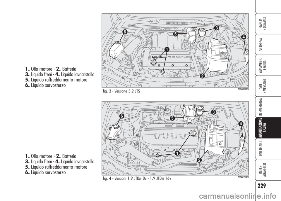 Alfa Romeo 159 2007 Libretto Uso Manutenzione (in Italian) 229
SICUREZZA
SPIE
E MESSAGGI
IN EMERGENZA
MANUTENZIONE
E CURA
DATI TECNICI
INDICE
ALFABETICO
PLANCIA
E COMANDI
AVVIAMENTO
E GUIDA
fig. 3 - Versione 3.2 JTSA0E0038m
fig. 4 - Versioni 1.9 JTDM8v - 1.9 Alfa Romeo 159 2007 Libretto Uso Manutenzione (in Italian) 229
SICUREZZA
SPIE
E MESSAGGI
IN EMERGENZA
MANUTENZIONE
E CURA
DATI TECNICI
INDICE
ALFABETICO
PLANCIA
E COMANDI
AVVIAMENTO
E GUIDA
fig. 3 - Versione 3.2 JTSA0E0038m
fig. 4 - Versioni 1.9 JTDM8v - 1.9