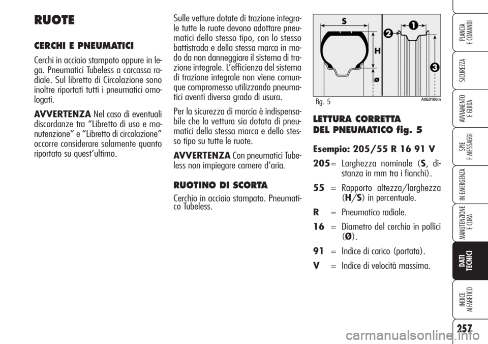 Alfa Romeo 159 2007 Libretto Uso Manutenzione (in Italian) 257
SICUREZZA
SPIE
E MESSAGGI
IN EMERGENZA
MANUTENZIONE
E CURA
DATI
TECNICI
INDICE
ALFABETICO
PLANCIA
E COMANDI
AVVIAMENTO
E GUIDALETTURA CORRETTA
DEL PNEUMATICO fig. 5
Esempio: 205/55 R 16 91 V
20 Alfa Romeo 159 2007 Libretto Uso Manutenzione (in Italian) 257
SICUREZZA
SPIE
E MESSAGGI
IN EMERGENZA
MANUTENZIONE
E CURA
DATI
TECNICI
INDICE
ALFABETICO
PLANCIA
E COMANDI
AVVIAMENTO
E GUIDALETTURA CORRETTA
DEL PNEUMATICO fig. 5
Esempio: 205/55 R 16 91 V
20