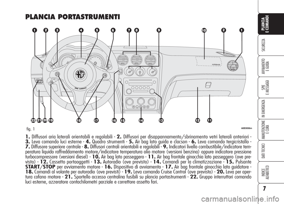 Alfa Romeo 159 2007  Libretto Uso Manutenzione (in Italian) 7
SICUREZZA
SPIE
E MESSAGGI
IN EMERGENZA
MANUTENZIONE
E CURA
DATI TECNICI
INDICE
ALFABETICO
PLANCIA
E COMANDI
AVVIAMENTO 
E GUIDA
PLANCIA PORTASTRUMENTI
A0E0056mfig. 1
1.Diffusori aria laterali orient