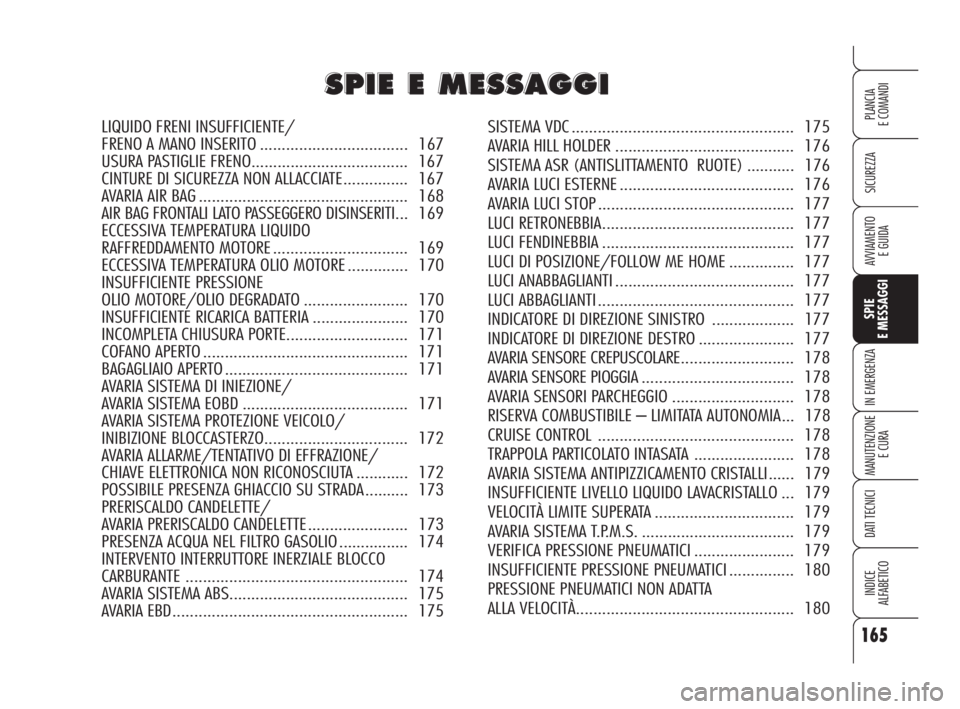 Alfa Romeo 159 2008  Libretto Uso Manutenzione (in Italian) 165
SICUREZZA
SPIE
E MESSAGGI
IN EMERGENZA
MANUTENZIONE
E CURA
DATI TECNICI
INDICE
ALFABETICO
PLANCIA
E COMANDI
AVVIAMENTO 
E GUIDA
S S
P P
I I
E E
E E
M M
E E
S S
S S
A A
G G
G G
I I
LIQUIDO FRENI IN