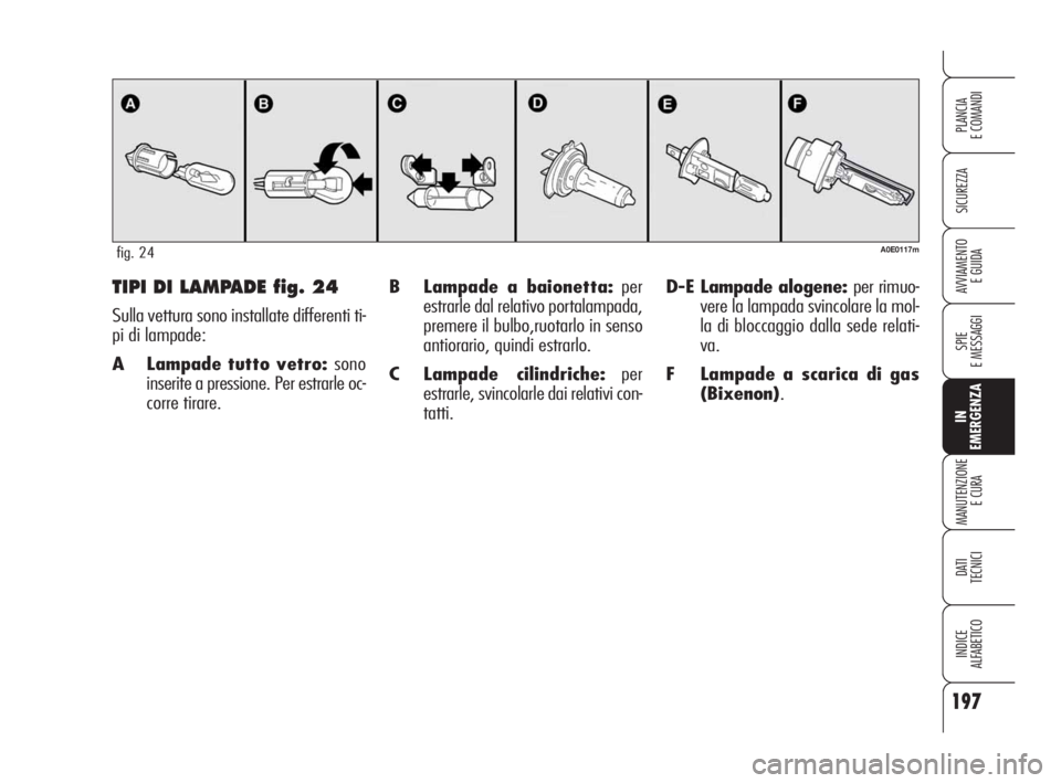Alfa Romeo 159 2008  Libretto Uso Manutenzione (in Italian) 197
SICUREZZA
SPIE
E MESSAGGI
IN
EMERGENZA
MANUTENZIONE
E CURA
DATI 
TECNICI
INDICE
ALFABETICO
PLANCIA
E COMANDI
AVVIAMENTO 
E GUIDAB Lampade a baionetta:per
estrarle dal relativo portalampada,
premer