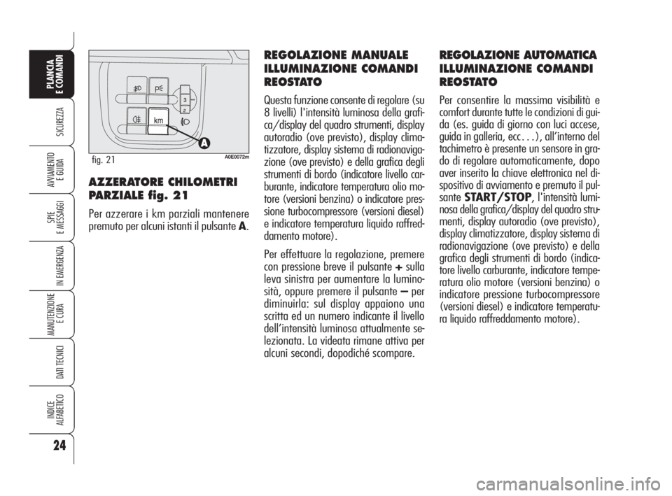 Alfa Romeo 159 2008  Libretto Uso Manutenzione (in Italian) 24
SICUREZZA
SPIE
E MESSAGGI
IN EMERGENZA
MANUTENZIONE
E CURA 
DATI TECNICI
INDICE
ALFABETICO
PLANCIA
E COMANDI
AVVIAMENTO 
E GUIDA
REGOLAZIONE AUTOMATICA
ILLUMINAZIONE COMANDI
REOSTATO
Per consentire