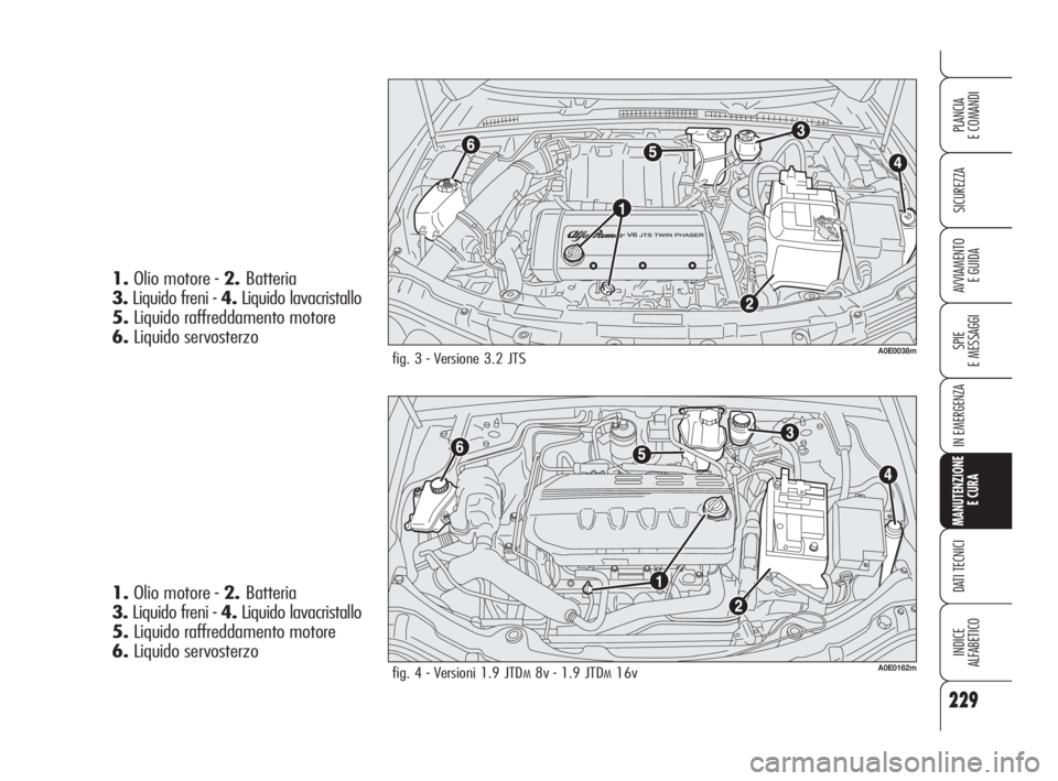 Alfa Romeo 159 2009 Libretto Uso Manutenzione (in Italian) 229
SICUREZZA
SPIE
E MESSAGGI
IN EMERGENZA
MANUTENZIONE
E CURA
DATI TECNICI
INDICE
ALFABETICO
PLANCIA
E COMANDI
AVVIAMENTO
E GUIDA
fig. 3 - Versione 3.2 JTSA0E0038m
fig. 4 - Versioni 1.9 JTDM8v - 1.9 Alfa Romeo 159 2009 Libretto Uso Manutenzione (in Italian) 229
SICUREZZA
SPIE
E MESSAGGI
IN EMERGENZA
MANUTENZIONE
E CURA
DATI TECNICI
INDICE
ALFABETICO
PLANCIA
E COMANDI
AVVIAMENTO
E GUIDA
fig. 3 - Versione 3.2 JTSA0E0038m
fig. 4 - Versioni 1.9 JTDM8v - 1.9