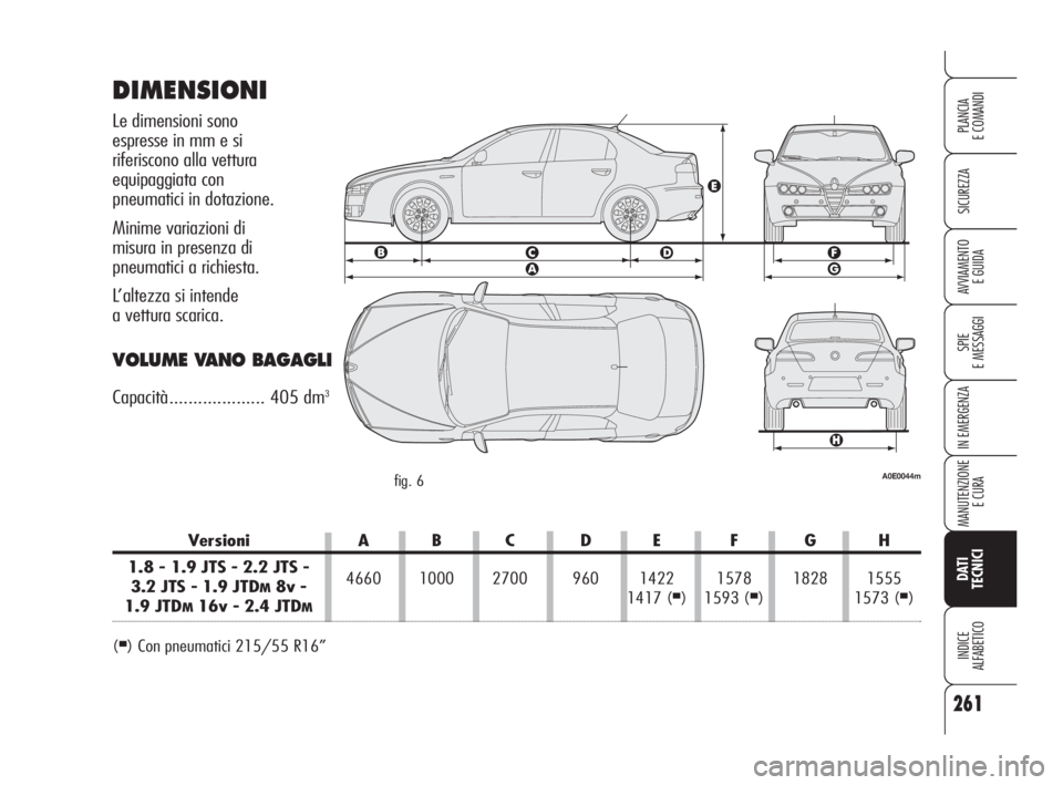 Alfa Romeo 159 2009 Libretto Uso Manutenzione (in Italian) Versioni A B C D E F G H
1.8 - 1.9 JTS - 2.2 JTS -
3.2 JTS - 1.9 JTD
M8v -4660 1000 2700 960 1422 1578 1828 1555
1.9 JTDM16v - 2.4 JTDM1417 (■) 1593 (■) 1573 (■)
DIMENSIONI
Le dimensioni sono
Alfa Romeo 159 2009 Libretto Uso Manutenzione (in Italian) Versioni A B C D E F G H
1.8 - 1.9 JTS - 2.2 JTS -
3.2 JTS - 1.9 JTD
M8v -4660 1000 2700 960 1422 1578 1828 1555
1.9 JTDM16v - 2.4 JTDM1417 (■) 1593 (■) 1573 (■)
DIMENSIONI
Le dimensioni sono