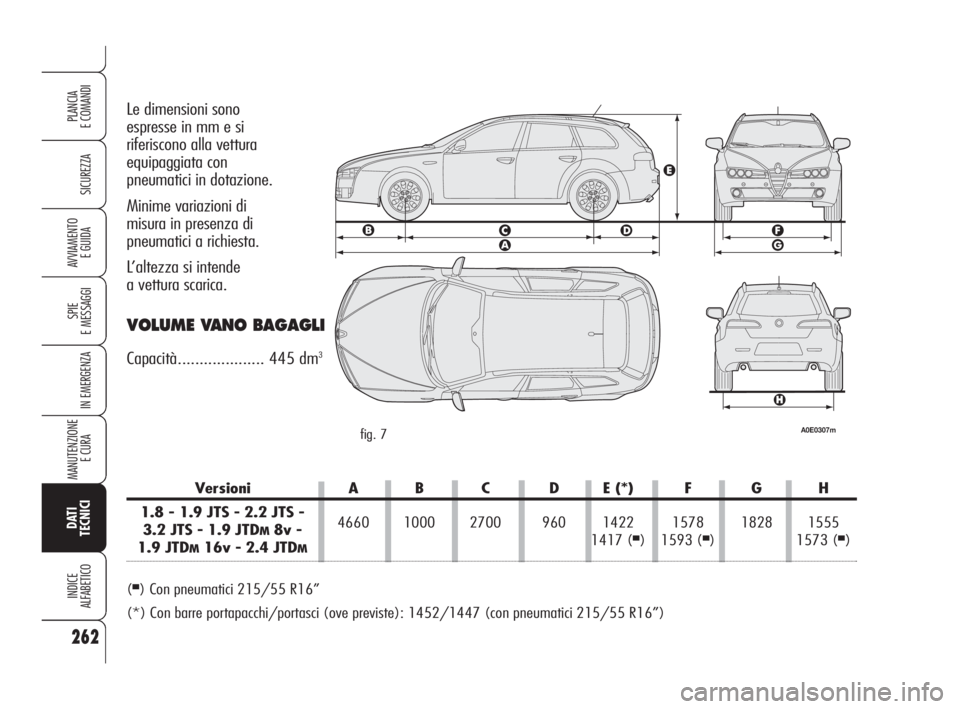 Alfa Romeo 159 2009 Libretto Uso Manutenzione (in Italian) 262
SICUREZZA
SPIE
E MESSAGGI
IN EMERGENZA
MANUTENZIONE
E CURA
DATI
TECNICI
INDICE
ALFABETICO
PLANCIA
E COMANDI
AVVIAMENTO
E GUIDA
Le dimensioni sono
espresse in mm e si
riferiscono alla vettura
e Alfa Romeo 159 2009 Libretto Uso Manutenzione (in Italian) 262
SICUREZZA
SPIE
E MESSAGGI
IN EMERGENZA
MANUTENZIONE
E CURA
DATI
TECNICI
INDICE
ALFABETICO
PLANCIA
E COMANDI
AVVIAMENTO
E GUIDA
Le dimensioni sono
espresse in mm e si
riferiscono alla vettura
e