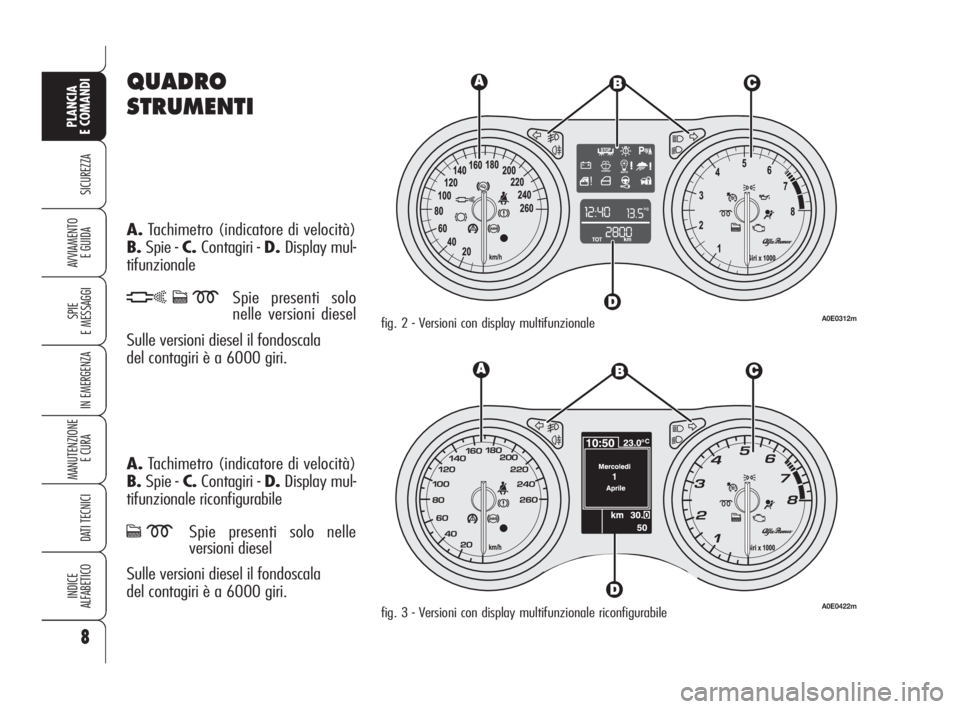 Alfa Romeo 159 2009  Libretto Uso Manutenzione (in Italian) QUADRO
STRUMENTI
A.Tachimetro (indicatore di velocità)
B.Spie - C.Contagiri - D.Display mul-
tifunzionale
hcmSpie presenti solo 
nelle versioni diesel 
Sulle versioni diesel il fondoscala 
del contag