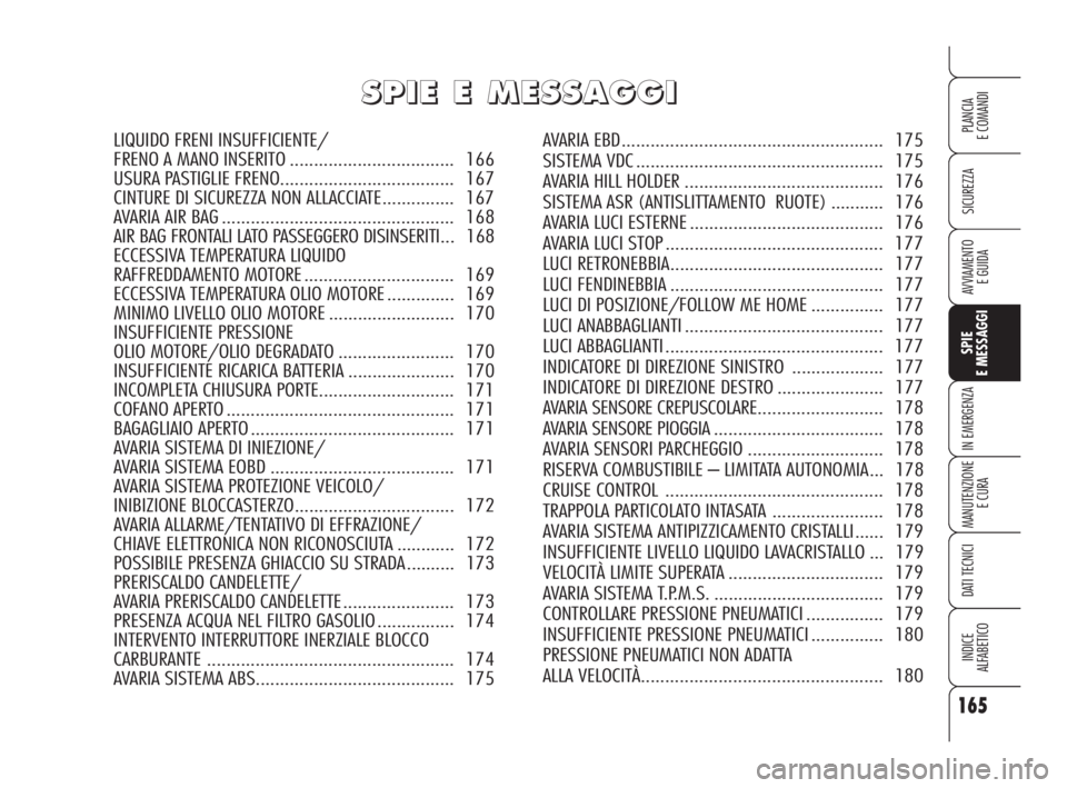 Alfa Romeo 159 2010  Libretto Uso Manutenzione (in Italian) 165
SICUREZZA
SPIE 
E MESSAGGI
IN EMERGENZA
MANUTENZIONE
E CURA
DATI TECNICI
INDICE 
ALFABETICO
PLANCIA 
E COMANDI
AVVIAMENTO 
E GUIDA
S S
P P
I I
E E
   
E E
   
M M
E E
S S
S S
A A
G G
G G
I I
LIQUI
