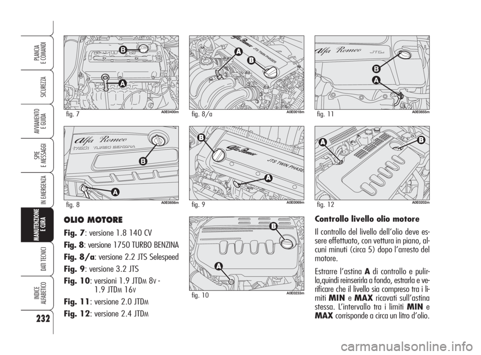 Alfa Romeo 159 2010  Libretto Uso Manutenzione (in Italian) 232
SICUREZZA
SPIE 
E MESSAGGI
IN EMERGENZA
MANUTENZIONE
E CURA 
DATI TECNICI
INDICE 
ALFABETICO
PLANCIA 
E COMANDI
AVVIAMENTO 
E GUIDA
OLIO MOTORE
Fig. 7: versione 1.8 140 CV
Fig. 8: versione 1750 TU