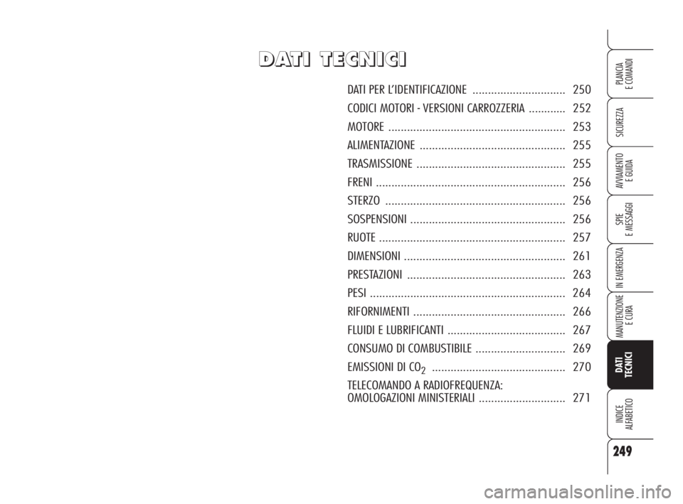 Alfa Romeo 159 2010  Libretto Uso Manutenzione (in Italian) 249
SICUREZZA
SPIE 
E MESSAGGI
IN EMERGENZA
MANUTENZIONE
E CURA
DATI 
TECNICI
INDICE 
ALFABETICO
PLANCIA 
E COMANDI
AVVIAMENTO 
E GUIDA
D D
A A
T T
I I
   
T T
E E
C C
N N
I I
C C
I I
DATI PER L’IDE