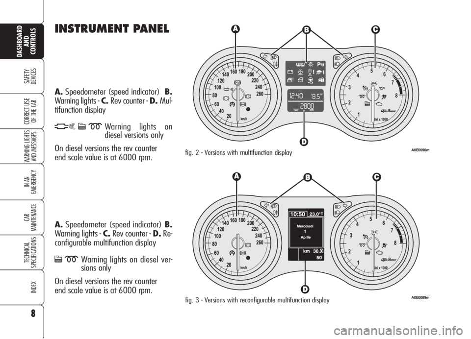 Alfa Romeo 159 2005  Owner handbook (in English) INSTRUMENT PANEL
A.Speedometer (speed indicator)B.
Warning lights - C.Rev counter - D.Mul-
tifunction display
hcmWarning lights on
diesel versions only 
On diesel versions the rev counter 
end scale v