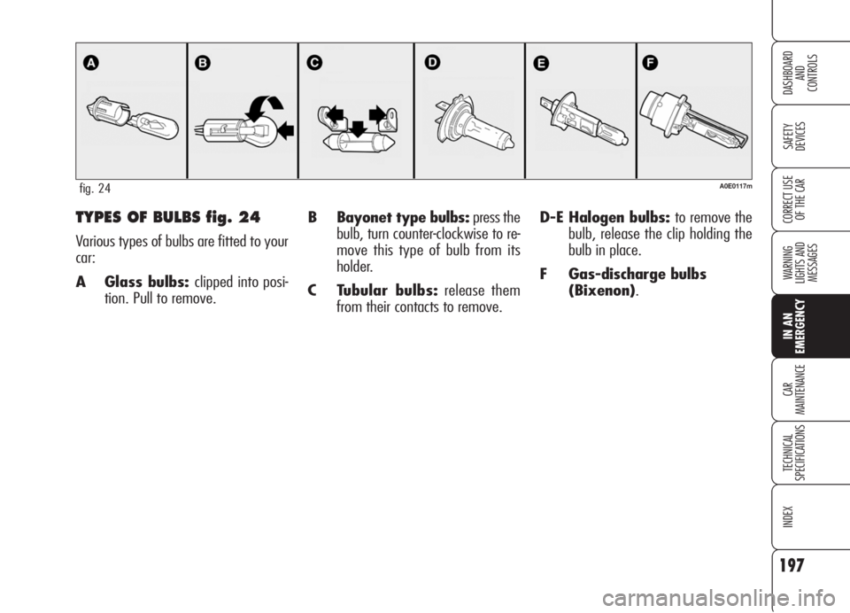 Alfa Romeo 159 2006  Owner handbook (in English) 197
SAFETY
DEVICES
WARNING 
LIGHTS AND 
MESSAGES
CAR
MAINTENANCE
TECHNICAL
SPECIFICATIONS
INDEX
CORRECT USE 
OF THE CAR
DASHBOARD
AND
CONTROLS
IN AN 
EMERGENCY
B Bayonet type bulbs:press the
bulb, tur