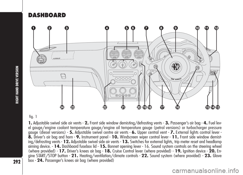 Alfa Romeo 159 2006  Owner handbook (in English) fig. 1
1.Adjustable swivel side air vents -2.Front side window demisting/defrosting vents -3.Passenger’s air bag - 4.Fuel lev-
el gauge/engine coolant temperature gauge/engine oil temperature gauge 