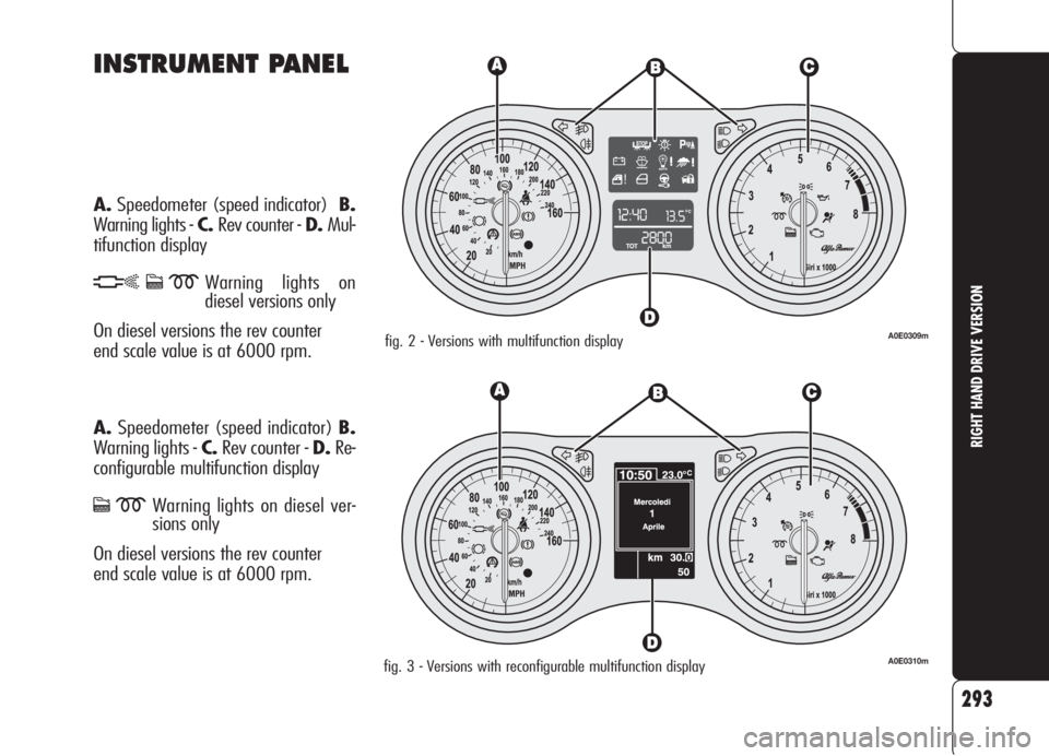 Alfa Romeo 159 2006  Owner handbook (in English) INSTRUMENT PANEL
A.Speedometer (speed indicator)B.
Warning lights - C.Rev counter - D.Mul-
tifunction display
hcmWarning lights on
diesel versions only 
On diesel versions the rev counter 
end scale v