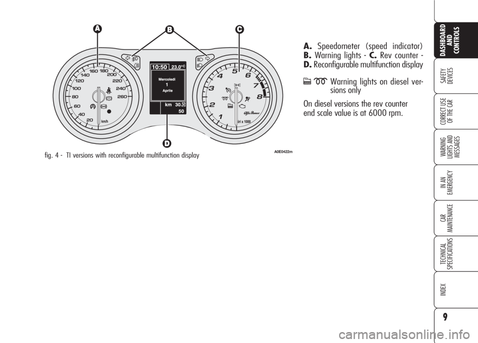 Alfa Romeo 159 2008  Owner handbook (in English) 9
SAFETY
DEVICES
WARNING 
LIGHTS AND 
MESSAGES
IN AN 
EMERGENCY
CAR
MAINTENANCE
TECHNICAL
SPECIFICATIONS
INDEX
CORRECT USE 
OF THE CAR
DASHBOARD
AND
CONTROLSA.Speedometer (speed indicator) 
B.Warning 