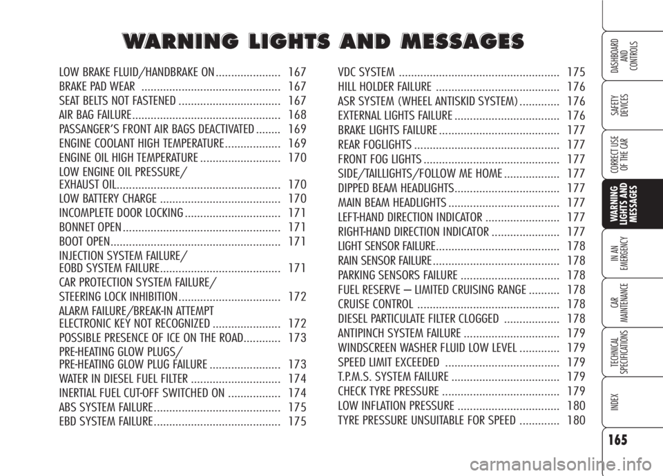 Alfa Romeo 159 2008  Owner handbook (in English) 165
SAFETY
DEVICES
IN AN 
EMERGENCY
CAR
MAINTENANCE
TECHNICAL
SPECIFICATIONS
INDEX
CORRECT USE 
OF THE CAR
DASHBOARD
AND
CONTROLS
WARNING 
LIGHTS AND 
MESSAGES
W W
A A
R R
N N
I I
N N
G G
L L
I I
G G
