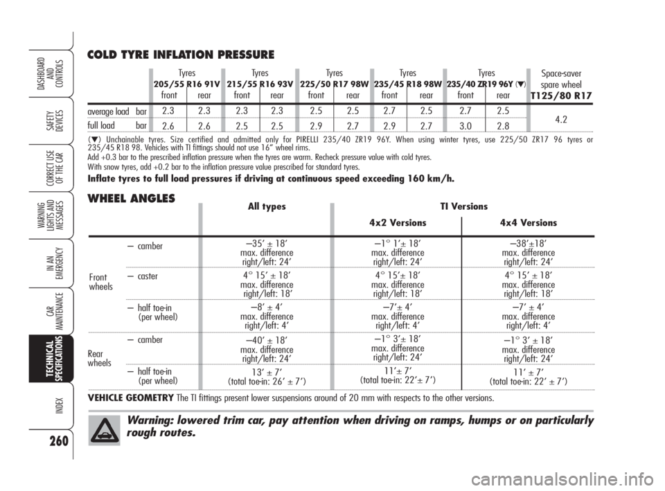 Alfa Romeo 159 2009  Owner handbook (in English) 260
SAFETY
DEVICES
WARNING 
LIGHTS AND 
MESSAGES
IN AN 
EMERGENCY
CAR
MAINTENANCE
INDEX
CORRECT USE 
OF THE CAR
DASHBOARD
AND
CONTROLS
TECHNICALSPECIFICATIONS
COLD TYRE INFLATION PRESSURE 
(▼) Uncha