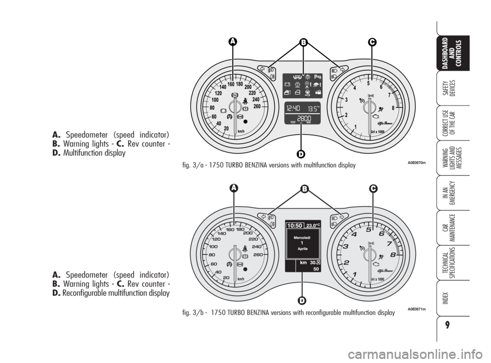 Alfa Romeo 159 2010  Owner handbook (in English) 9
SAFETY 
DEVICES
WARNING 
LIGHTS AND 
MESSAGES
IN AN 
EMERGENCY
CAR 
MAINTENANCE
TECHNICAL 
SPECIFICATIONS
INDEX
CORRECT USE 
OF THE CAR
DASHBOARD
AND 
CONTROLS
A.Speedometer (speed indicator)  
B.Wa