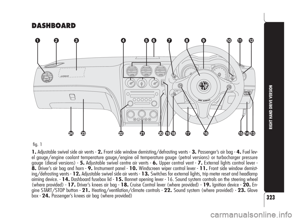 Alfa Romeo 159 2011  Owner handbook (in English) fig. 1
1.Adjustable swivel side air vents -2.Front side window demisting/defrosting vents -3. Passenger’s air bag - 4.Fuel lev-
el gauge/engine coolant temperature gauge/engine oil temperature gauge