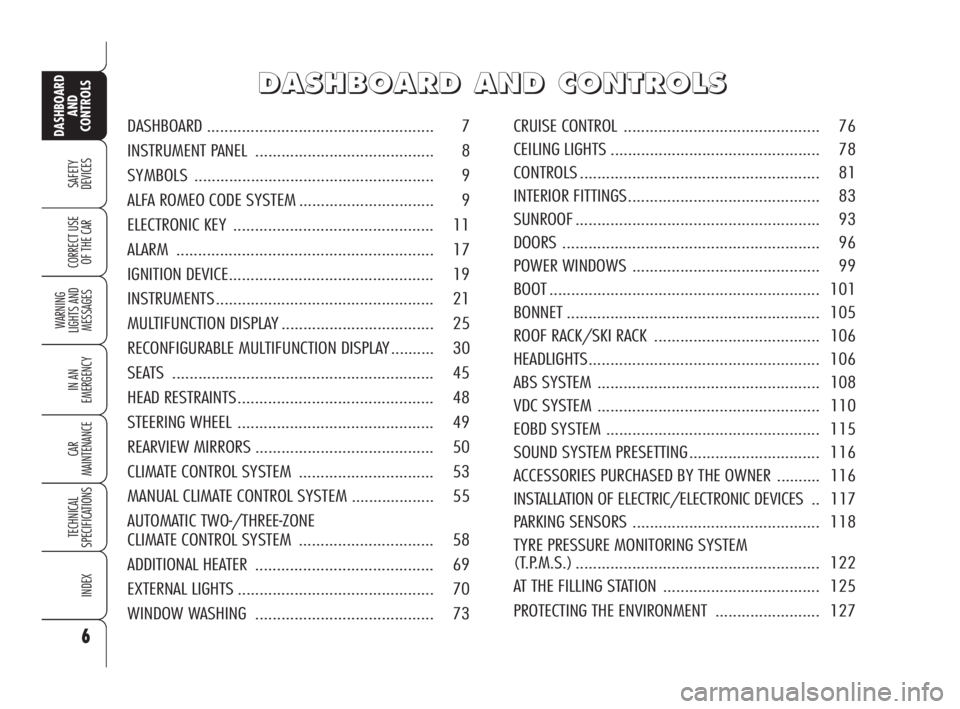 Alfa Romeo 159 2010  Owner handbook (in English) 6
SAFETY 
DEVICES
WARNING 
LIGHTS AND 
MESSAGES
IN AN 
EMERGENCY
CAR 
MAINTENANCE
TECHNICAL 
SPECIFICATIONS
INDEX
CORRECT USE 
OF THE CAR
DASHBOARD
AND 
CONTROLS
D D
A A
S S
H H
B B
O O
A A
R R
D D
  