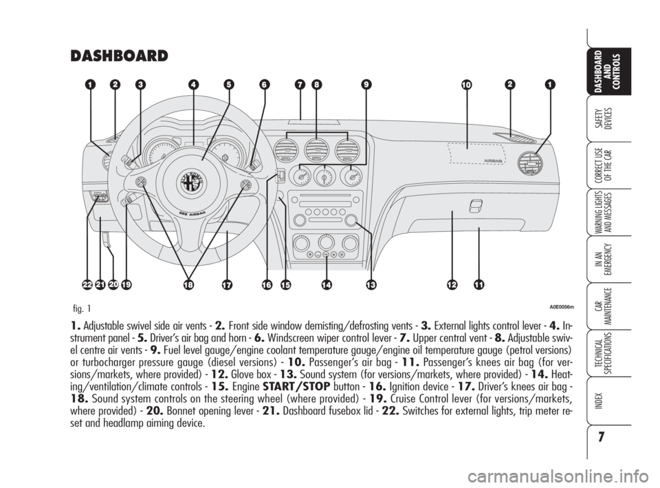 Alfa Romeo 159 2010  Owner handbook (in English) 7
SAFETY 
DEVICES
WARNING LIGHTS
AND MESSAGES
IN AN 
EMERGENCY
CAR 
MAINTENANCE
TECHNICAL 
SPECIFICATIONS
INDEX
DASHBOARD
AND 
CONTROLS
CORRECT USE 
OF THE CAR
DASHBOARD
A0E0056mfig. 1
1.Adjustable sw