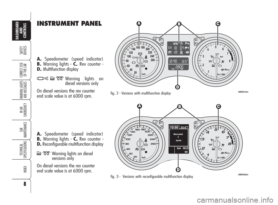 Alfa Romeo 159 2010  Owner handbook (in English) INSTRUMENT PANEL
A.Speedometer (speed indicator)  
B.Warning lights - C. Rev counter - 
D. Multifunction display
hcmWarning lights on
diesel versions only 
On diesel versions the rev counter 
end scal