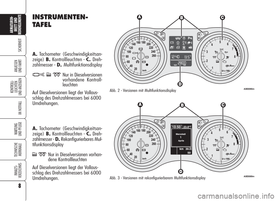 Alfa Romeo 159 2005  Betriebsanleitung (in German) INSTRUMENTEN-
TAFEL
A.Tachometer (Geschwindigkeitsan-
zeige)B.Kontrollleuchten - C.Dreh-
zahlmesser - D.Multifunktionsdisplay
hcmNur in Dieselversionen
vorhandene Kontroll-
leuchten
Auf Dieselversione