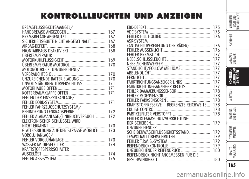 Alfa Romeo 159 2006  Betriebsanleitung (in German) 165
SICHERHEIT
KONTROLL-LEUCHTEN UNDANZEIGEN
IM NOTFALL
WARTUNG 
UND PFLEGE
TECHNISCHE
MERKMALE
INHALTS-
VERZEICHNIS
ARMATUREN-
BRETT UND 
BEDIENELEMENTE
ANLASSEN
UND FAHRT
K K
O O
N N
T T
R R
O O
L L