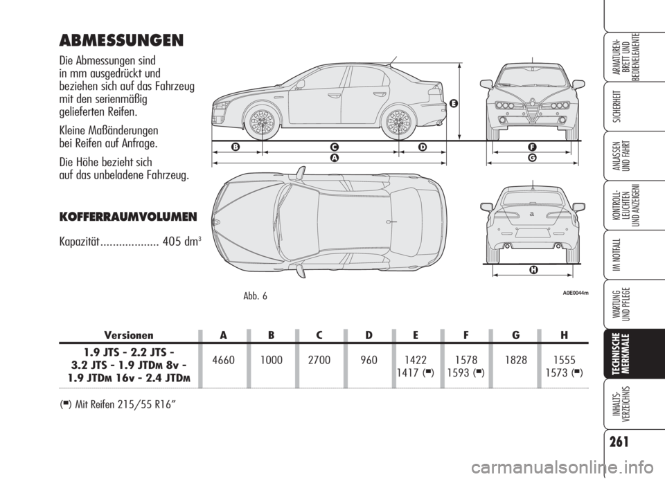 Alfa Romeo 159 2006  Betriebsanleitung (in German) 261
SICHERHEIT
KONTROLL-
LEUCHTEN
UND ANZEIGENI
IM NOTFALL
WARTUNG 
UND PFLEGE
TECHNISCHE
MERKMALE
INHALTS-
VERZEICHNIS
ARMATUREN-
BRETT UND 
BEDIENELEMENTE
ANLASSEN
UND FAHRT
Versionen A B C D E F G 