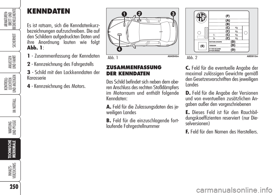 Alfa Romeo 159 2007  Betriebsanleitung (in German) 250
SICHERHEIT
KONTROLL-
LEUCHTEN
UND ANZEIGEN
IM NOTFALL
WARTUNG 
UND PFLEGE
TECHNISCHE
MERKMALE
INHALTS-
VERZEICHNIS
ARMATUREN-
BRETT UND 
BEDIENELEMENTE
ANLASSEN
UND FAHRTZUSAMMENFASSUNG 
DER KENND