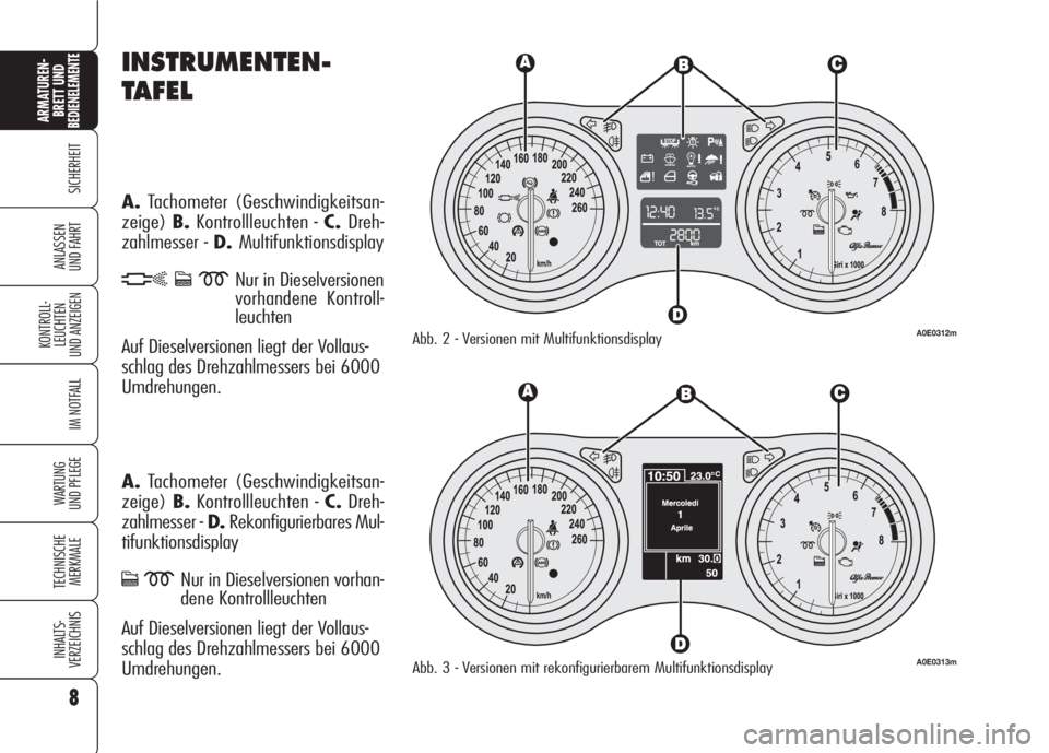 Alfa Romeo 159 2007 Betriebsanleitung (in German) INSTRUMENTEN-
TAFEL
A.Tachometer (Geschwindigkeitsan-
zeige)B.Kontrollleuchten - C.Dreh-
zahlmesser - D.Multifunktionsdisplay
hcmNur in Dieselversionen
vorhandene Kontroll-
leuchten
Auf Dieselversione Alfa Romeo 159 2007 Betriebsanleitung (in German) INSTRUMENTEN-
TAFEL
A.Tachometer (Geschwindigkeitsan-
zeige)B.Kontrollleuchten - C.Dreh-
zahlmesser - D.Multifunktionsdisplay
hcmNur in Dieselversionen
vorhandene Kontroll-
leuchten
Auf Dieselversione