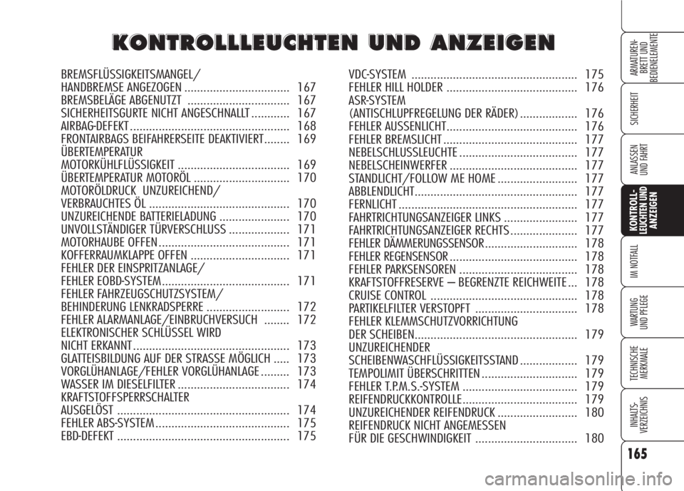 Alfa Romeo 159 2008  Betriebsanleitung (in German) 165
SICHERHEIT
KONTROLL-LEUCHTEN UNDANZEIGEN
IM NOTFALL
WARTUNG 
UND PFLEGE
TECHNISCHE
MERKMALE
INHALTS-
VERZEICHNIS
ARMATUREN-
BRETT UND 
BEDIENELEMENTE
ANLASSEN
UND FAHRT
K K
O O
N N
T T
R R
O O
L L