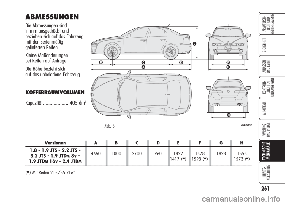 Alfa Romeo 159 2008  Betriebsanleitung (in German) 261
SICHERHEIT
KONTROLL-
LEUCHTEN
UND ANZEIGENI
IM NOTFALL
WARTUNG 
UND PFLEGE
TECHNISCHE
MERKMALE
INHALTS-
VERZEICHNIS
ARMATUREN-
BRETT UND 
BEDIENELEMENTE
ANLASSEN
UND FAHRT
Versionen A B C D E F G 