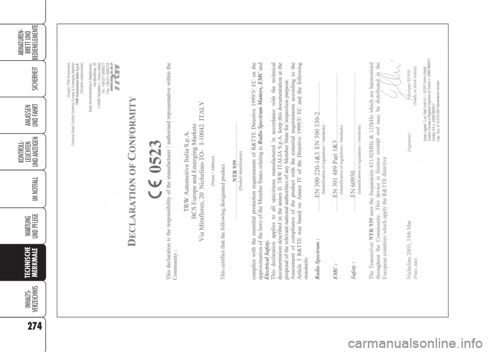Alfa Romeo 159 2008  Betriebsanleitung (in German) 274
SICHERHEIT
KONTROLL-
LEUCHTEN
UND ANZEIGEN
IM NOTFALL
WARTUNG 
UND PFLEGE
TECHNISCHE
MERKMALE
INHALTS-
VERZEICHNIS
ARMATUREN-
BRETT UND 
BEDIENELEMENTE
ANLASSEN
UND FAHRT 