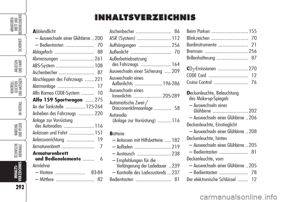 Alfa Romeo 159 2008  Betriebsanleitung (in German) 292
SICHERHEIT
KONTROLL-
LEUCHTEN
UND ANZEIGEN
IM NOTFALL
WARTUNG 
UND PFLEGE
TECHNISCHE
MERKMALE
INHALTS-
VERZEICHNIS
ARMATUREN-
BRETT UND 
BEDIENELEMENTE
ANLASSEN
UND FAHRT
Aschenbecher ............