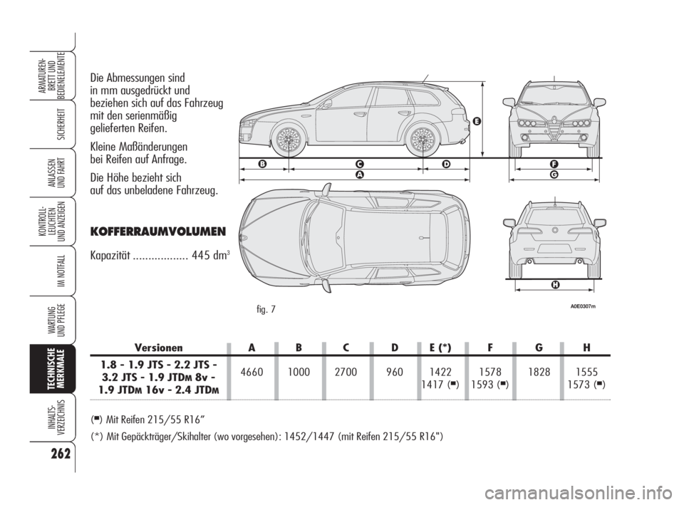 Alfa Romeo 159 2009 Betriebsanleitung (in German) 262
SICHERHEIT
KONTROLL-
LEUCHTEN
UND ANZEIGEN
IM NOTFALL
WARTUNG
UND PFLEGE
TECHNISCHE
MERKMALE
INHALTS-
VERZEICHNIS
ARMATUREN-
BRETT UND
BEDIENELEMENTE
ANLASSEN
UND FAHRT
Die Abmessungen sind
in Alfa Romeo 159 2009 Betriebsanleitung (in German) 262
SICHERHEIT
KONTROLL-
LEUCHTEN
UND ANZEIGEN
IM NOTFALL
WARTUNG
UND PFLEGE
TECHNISCHE
MERKMALE
INHALTS-
VERZEICHNIS
ARMATUREN-
BRETT UND
BEDIENELEMENTE
ANLASSEN
UND FAHRT
Die Abmessungen sind
in