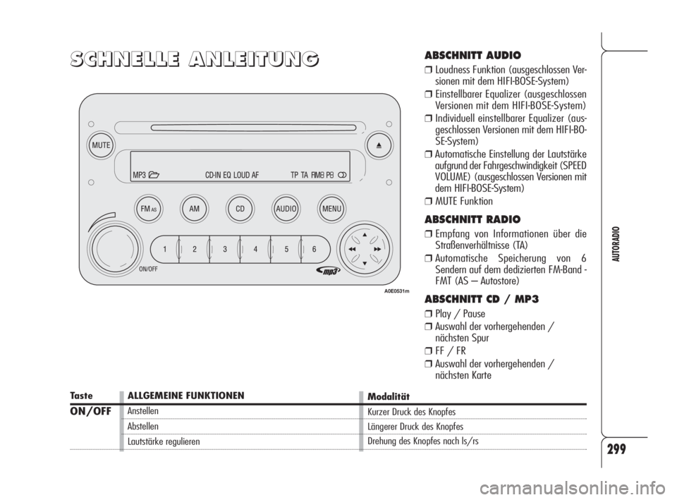 Alfa Romeo 159 2009 Betriebsanleitung (in German) 299
AUTORADIO
S S
C C
H H
N N
E E
L L
L L
E E
A A
N N
L L
E E
I I
T T
U U
N N
G GABSCHNITT AUDIO
❒Loudness Funktion (ausgeschlossen Ver-
sionen mit dem HIFI-BOSE-System)
❒Einstellbarer Equalizer ( Alfa Romeo 159 2009 Betriebsanleitung (in German) 299
AUTORADIO
S S
C C
H H
N N
E E
L L
L L
E E
A A
N N
L L
E E
I I
T T
U U
N N
G GABSCHNITT AUDIO
❒Loudness Funktion (ausgeschlossen Ver-
sionen mit dem HIFI-BOSE-System)
❒Einstellbarer Equalizer (