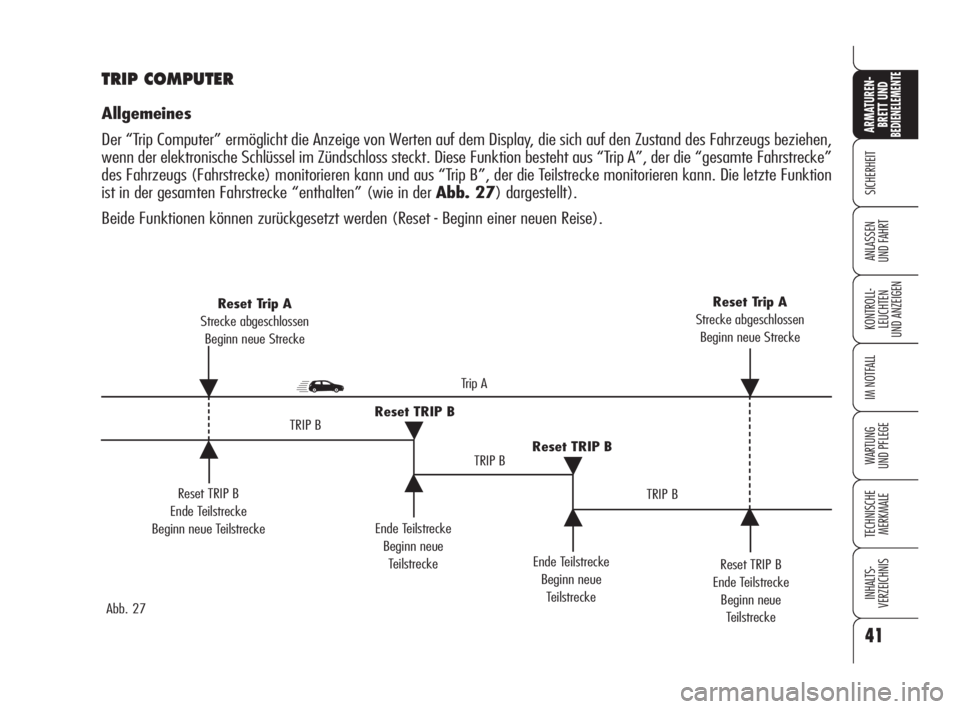 Alfa Romeo 159 2009  Betriebsanleitung (in German) 41
SICHERHEIT
KONTROLL-
LEUCHTEN
UND ANZEIGEN
IM NOTFALL
WARTUNG 
UND PFLEGE
TECHNISCHE
MERKMALE
INHALTS-
VERZEICHNIS
ARMATUREN-
BRETT UND BEDIENELEMENTE
ANLASSEN
UND FAHRT
Reset TRIP B
Ende Teilstrec