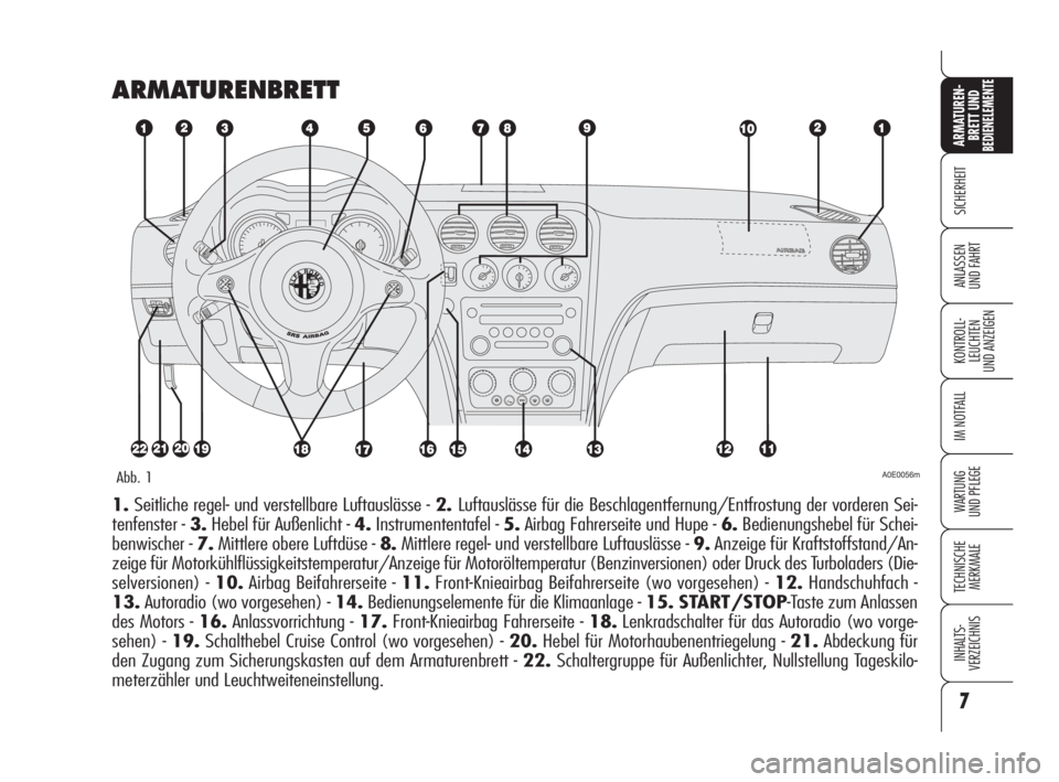Alfa Romeo 159 2009  Betriebsanleitung (in German) 7
SICHERHEIT
KONTROLL-
LEUCHTEN
UND ANZEIGEN
IM NOTFALL
WARTUNG 
UND PFLEGE
TECHNISCHE
MERKMALE
INHALTS-
VERZEICHNIS
ARMATUREN-
BRETT UND BEDIENELEMENTE
ANLASSEN
UND FAHRT
A0E0056mAbb. 1
1.Seitliche r