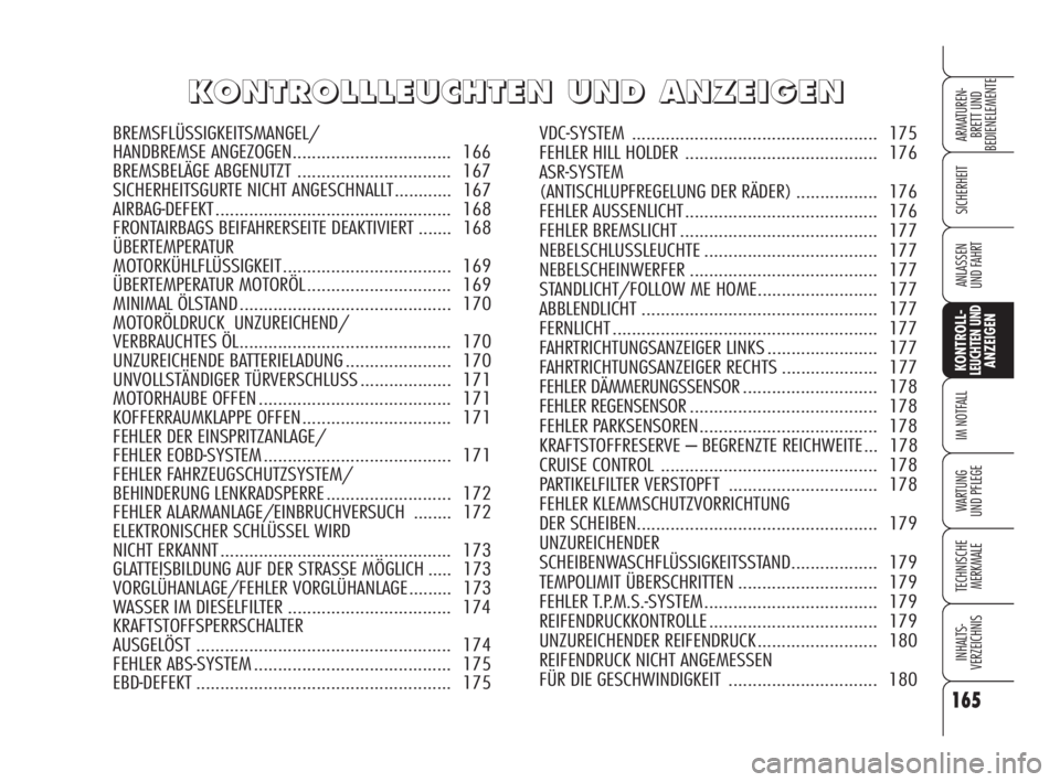 Alfa Romeo 159 2010  Betriebsanleitung (in German) 165
SICHERHEIT
KONTROLL-LEUCHTEN UNDANZEIGEN
IM NOTFALL
WARTUNG 
UND PFLEGE
TECHNISCHE
MERKMALE
INHALTS-
VERZEICHNIS
ARMATUREN-
BRETT UND 
BEDIENELEMENTE
ANLASSEN 
UND FAHRT
K K
O O
N N
T T
R R
O O
L 