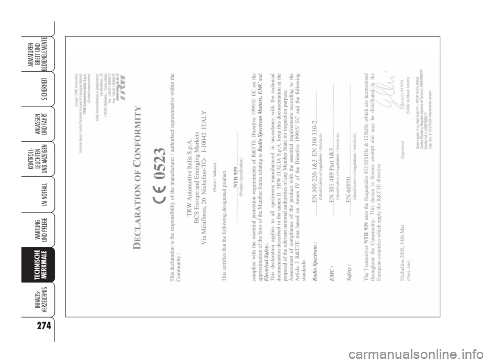 Alfa Romeo 159 2011  Betriebsanleitung (in German) 274
SICHERHEIT
KONTROLL-
LEUCHTEN 
UND ANZEIGEN
IM NOTFALL
WARTUNG 
UND PFLEGE
TECHNISCHE
MERKMALE
INHALTS-
VERZEICHNIS
ARMATUREN-
BRETT UND 
BEDIENELEMENTE
ANLASSEN 
UND FAHRT
271-292 Alfa 159 D  8-0
