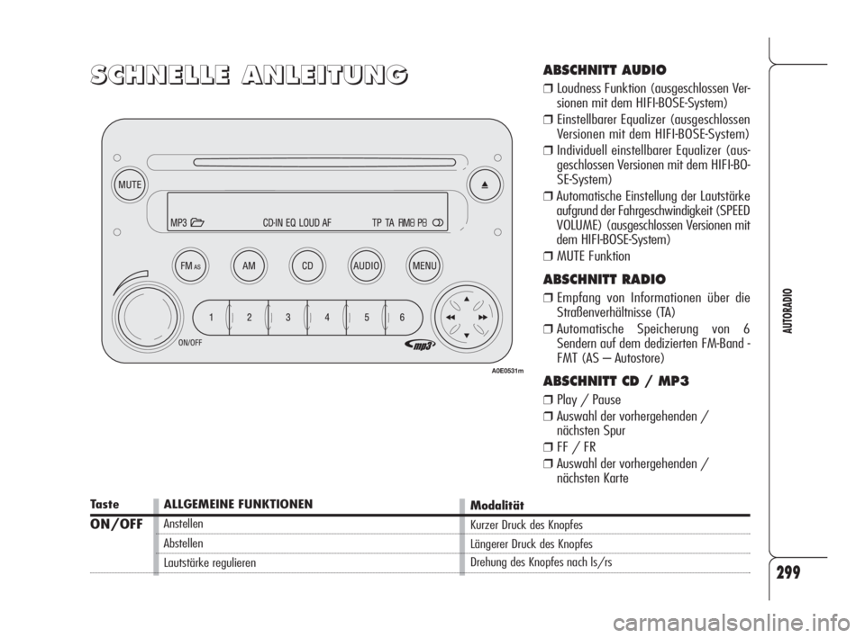 Alfa Romeo 159 2011  Betriebsanleitung (in German) 299
AUTORADIO
S S
C C
H H
N N
E E
L L
L L
E E
   
A A
N N
L L
E E
I I
T T
U U
N N
G GABSCHNITT AUDIO
❒Loudness Funktion (ausgeschlossen Ver-
sionen mit dem HIFI-BOSE-System)
❒Einstellbarer Equaliz