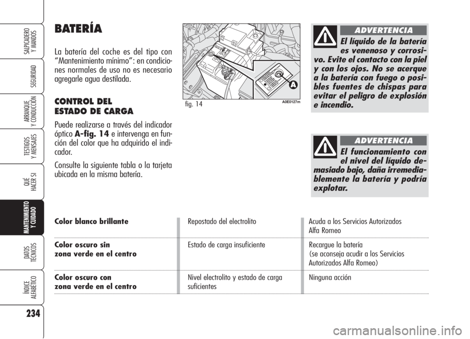 Alfa Romeo 159 2005  Manual de Empleo y Cuidado (in Spanish) 234
SEGURIDAD
TESTIGOS
Y MENSAJES
QUÉ
HACER SI
MANTENIMIENTO
Y CUIDADO
DATOS 
TÉCNICOS
ÍNDICE
ALFABÉTICO
SALPICADERO
Y MANDOS 
ARRANQUE
Y CONDUCCIÓN
Color blanco brillanteRepostado del electrolit