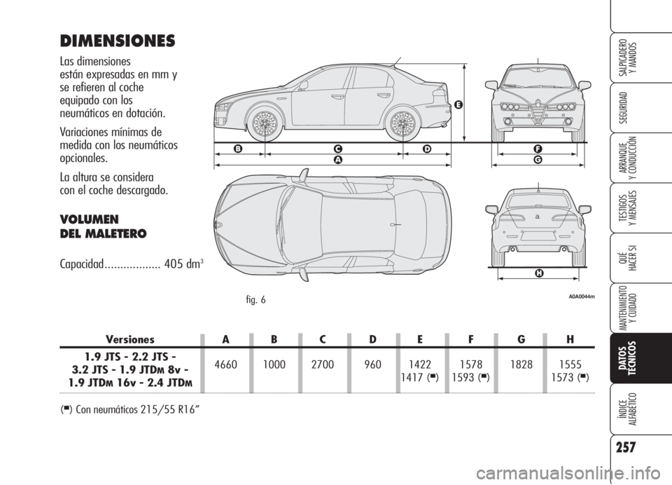 Alfa Romeo 159 2005  Manual de Empleo y Cuidado (in Spanish) 257
SEGURIDAD
TESTIGOS
Y MENSAJES
QUÉ
HACER SI
MANTENIMIENTO
Y CUIDADO
DATOS 
TÉCNICOS
ÍNDICE
ALFABÉTICO 
SALPICADERO
Y MANDOS 
ARRANQUE
Y CONDUCCIÓN
Versiones A B C D E F G H
1.9 JTS - 2.2 JTS -