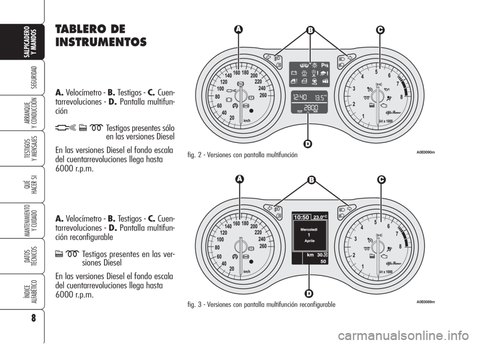 Alfa Romeo 159 2005  Manual de Empleo y Cuidado (in Spanish) TABLERO DE
INSTRUMENTOS
A.Velocímetro - B.Testigos - C.Cuen-
tarrevoluciones - D.Pantalla multifun-
ción
hcmTestigos presentes sólo
en las versiones Diesel 
En las versiones Diesel el fondo escala 