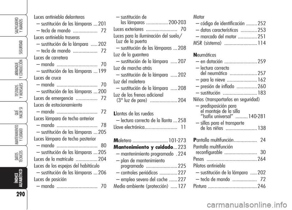 Alfa Romeo 159 2006  Manual de Empleo y Cuidado (in Spanish) 290
SEGURIDAD
TESTIGOS
Y MENSAJES
QUÉ
HACER SI
MANTENIMIENTO
Y CUIDADO
DATOS 
TÉCNICOS
ÍNDICE
ALFABÉTICO
SALPICADERO
Y MANDOS 
ARRANQUE
Y CONDUCCIÓN
– sustitución de 
las lámparas ...........