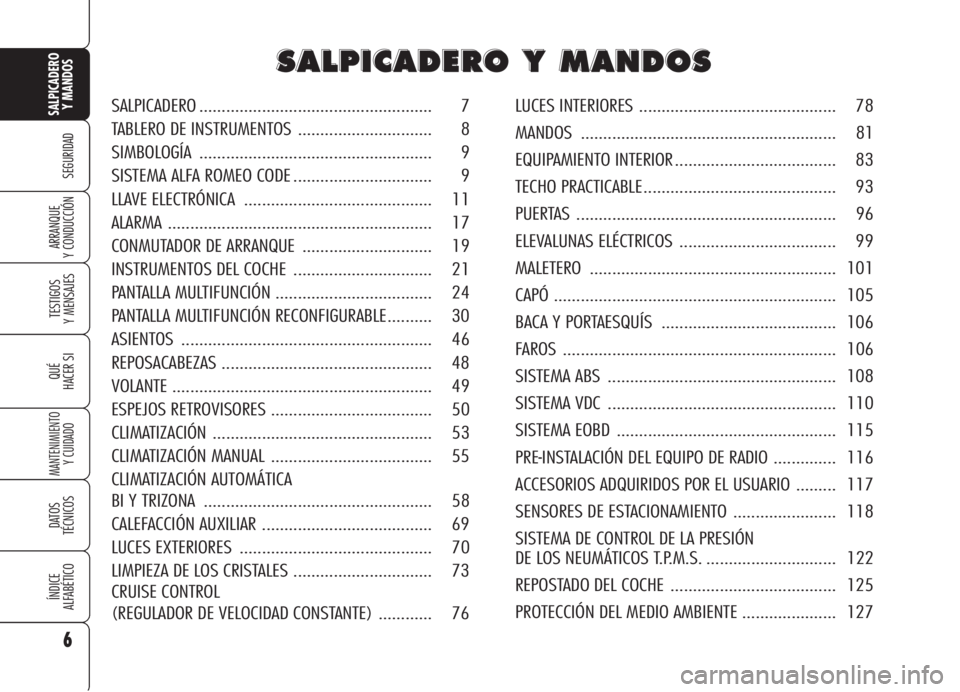 Alfa Romeo 159 2006  Manual de Empleo y Cuidado (in Spanish) 6
SEGURIDAD
TESTIGOS
Y MENSAJES
QUÉ
HACER SI
MANTENIMIENTO
Y CUIDADO
DATOS 
TÉCNICOS
ÍNDICE
ALFABÉTICO
SALPICADERO
Y MANDOS 
ARRANQUE
Y CONDUCCIÓN
S S
A A
L L
P P
I I
C C
A A
D D
E E
R R
O O
Y Y
