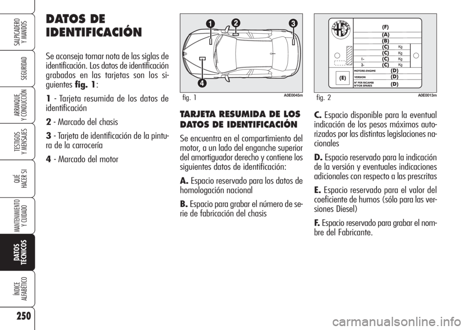 Alfa Romeo 159 2007  Manual de Empleo y Cuidado (in Spanish) 250
SEGURIDAD
TESTIGOS
Y MENSAJES
QUÉ
HACER SI
MANTENIMIENTO
Y CUIDADO
DATOS 
TÉCNICOS
ÍNDICE
ALFABÉTICO
SALPICADERO
Y MANDOS 
ARRANQUE
Y CONDUCCIÓNTARJETA RESUMIDA DE LOS
DATOS DE IDENTIFICACIÓ
