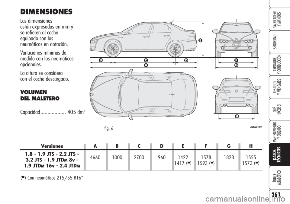 Alfa Romeo 159 2007  Manual de Empleo y Cuidado (in Spanish) 261
SEGURIDAD
TESTIGOS
Y MENSAJES
QUÉ
HACER SI
MANTENIMIENTO
Y CUIDADO
DATOS 
TÉCNICOS
ÍNDICE
ALFABÉTICO 
SALPICADERO
Y MANDOS 
ARRANQUE
Y CONDUCCIÓN
Versiones A B C D E F G H
1.8 - 1.9 JTS - 2.2